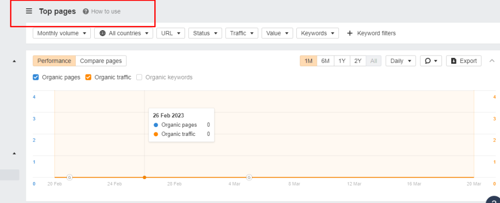 Ahref organic search traffic