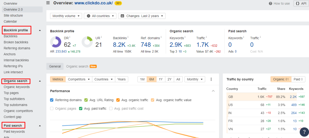 Ahrefs Site Explorer