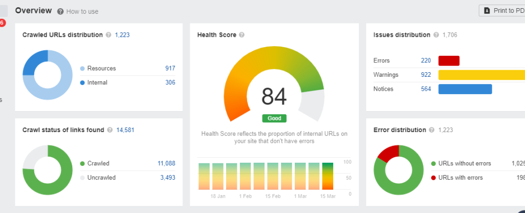 Ahref’s site audit tool