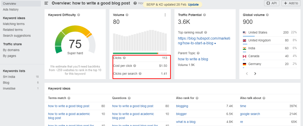 Analyzing Keyword Metrics 