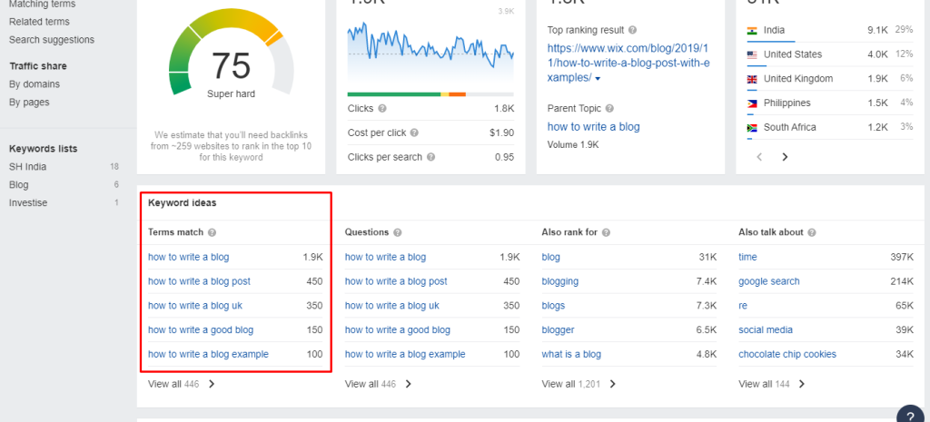 Analyzing Search Volume & Competition Levels