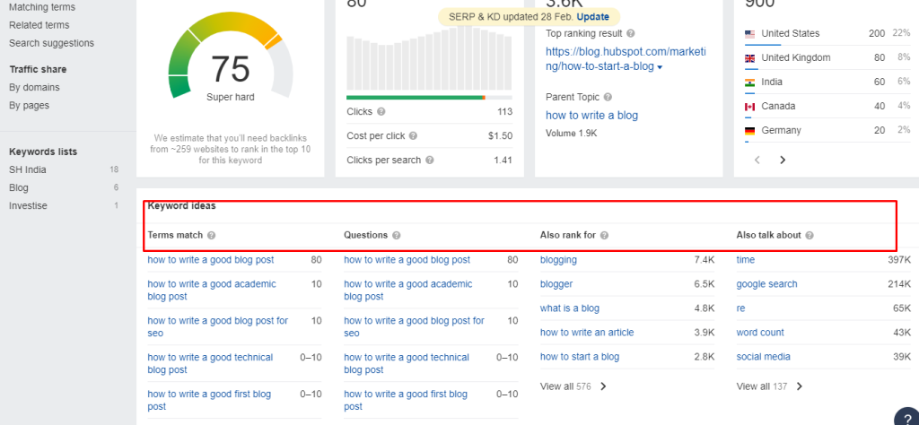 Analyzing search intent for keyword research