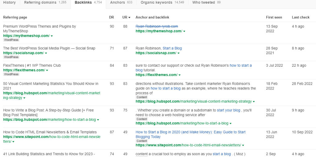 Backlinks in Ahref’s content explorer