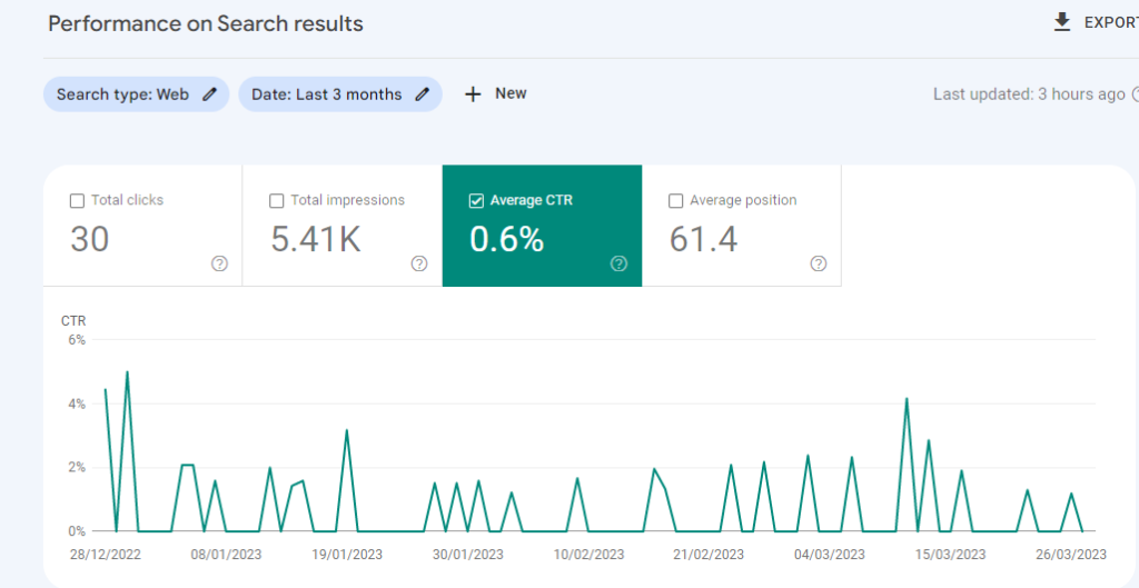 CTR in Google Search console