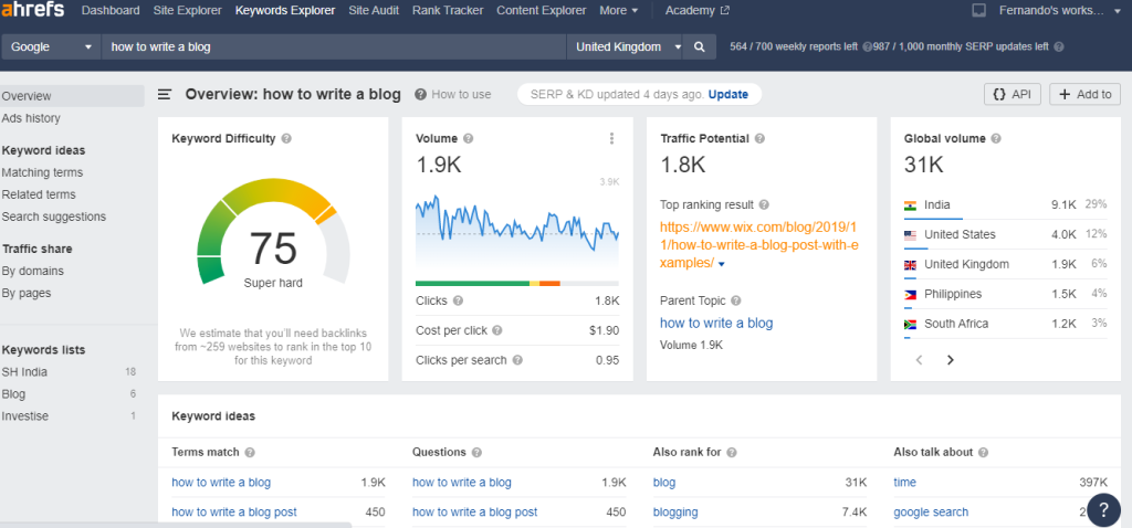 How to find keyword for blog using Ahref