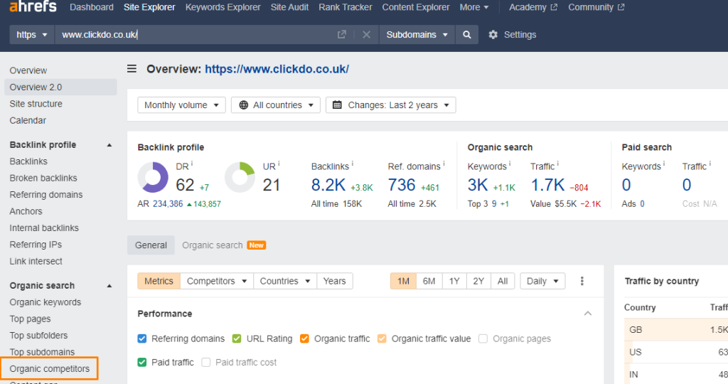 Identify your competitors