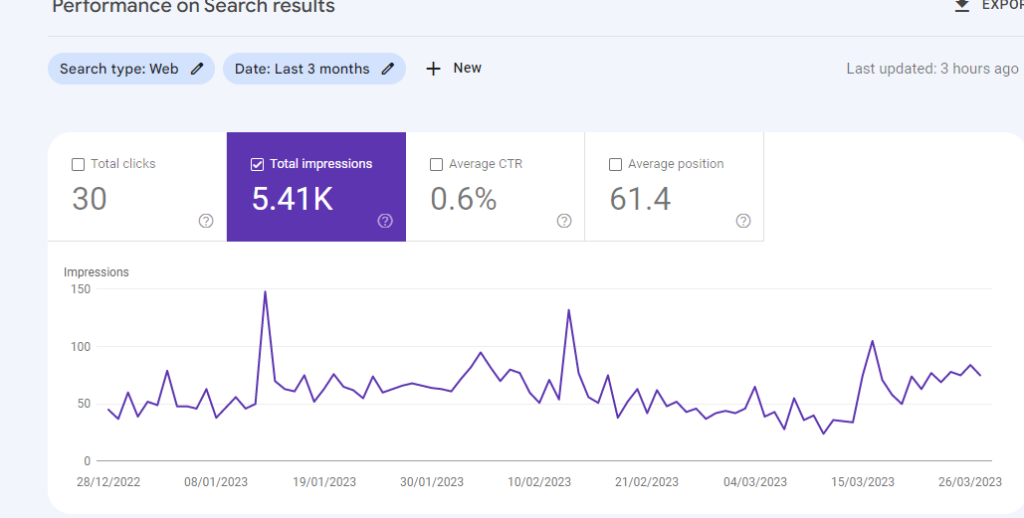 Impressions on Google Search Console