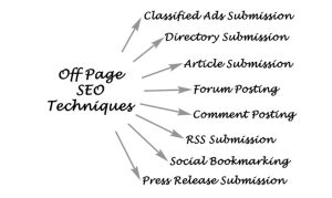 Off-Page SEO