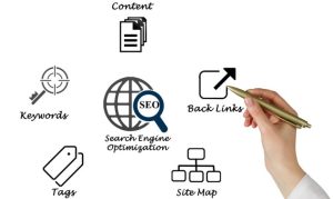 Top Techniques Involved in Advanced SEO