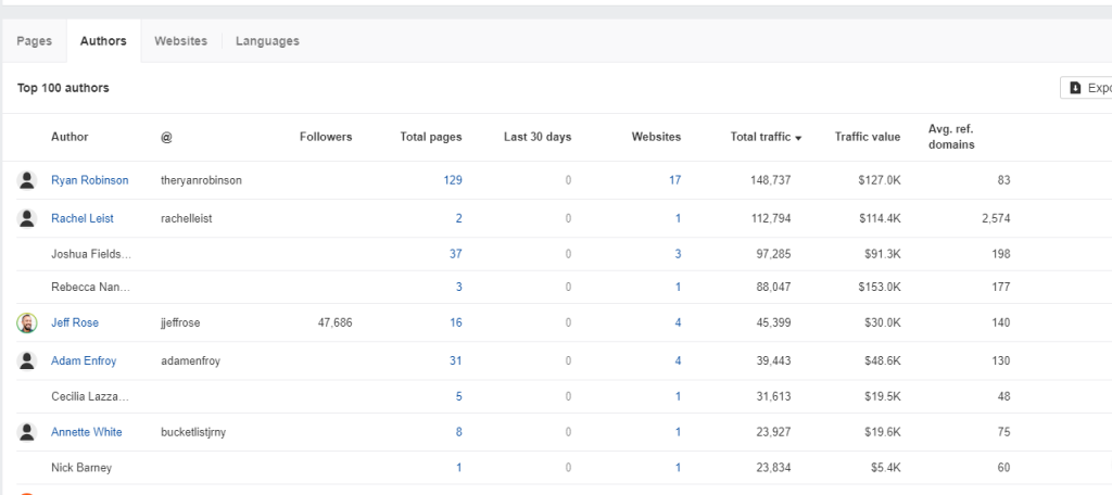 author’s Tab in Ahrefs content explorer