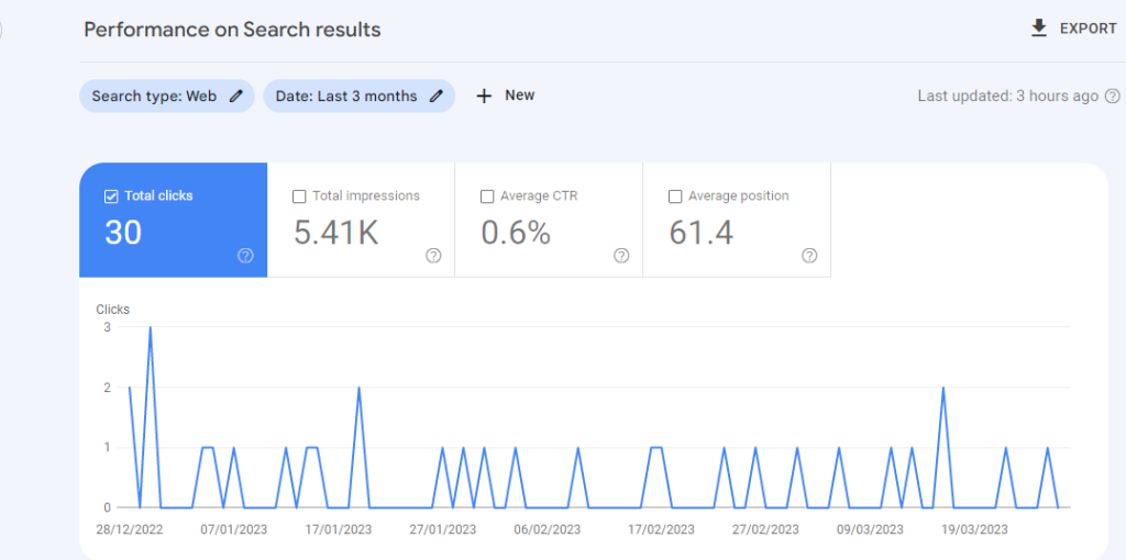 clicks on Google Search Console