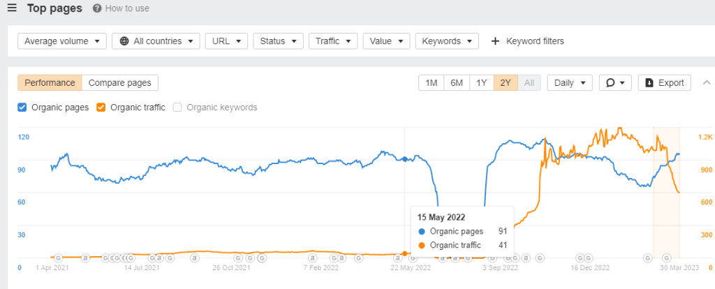 competitor's content strategy