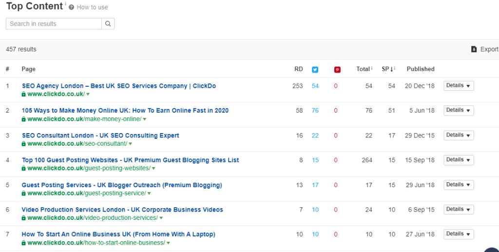 research competitor’s content