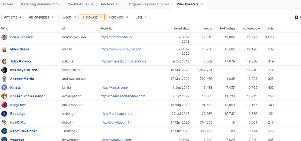 twitter menu in ahrefs content explorer