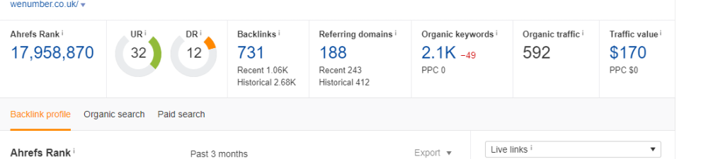 your competitors organic traffic