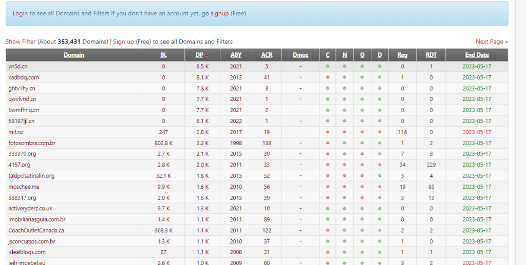 List of Expired Domains