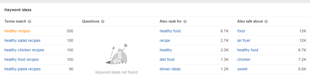Keyword mapping list